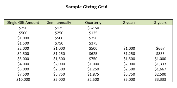 lfl-giving-grid