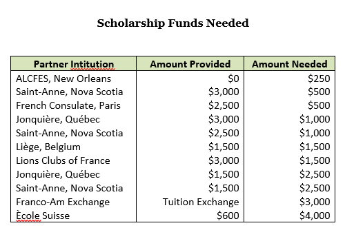 lfl-scholarship-funds-needed